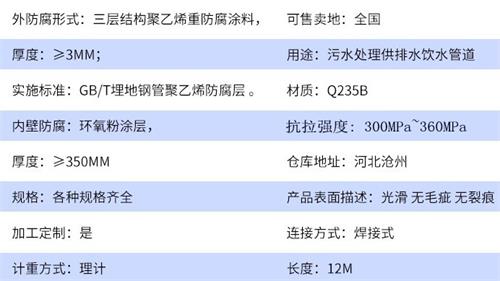 丹东tpep防腐钢管加工参数指标