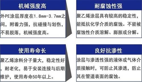 丹东加强级3pe防腐钢管性能优势